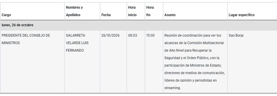 Agenda oficial de la PCM del lunes 26 de octubre: reunión de 8:03 a 15:00 en San Borja